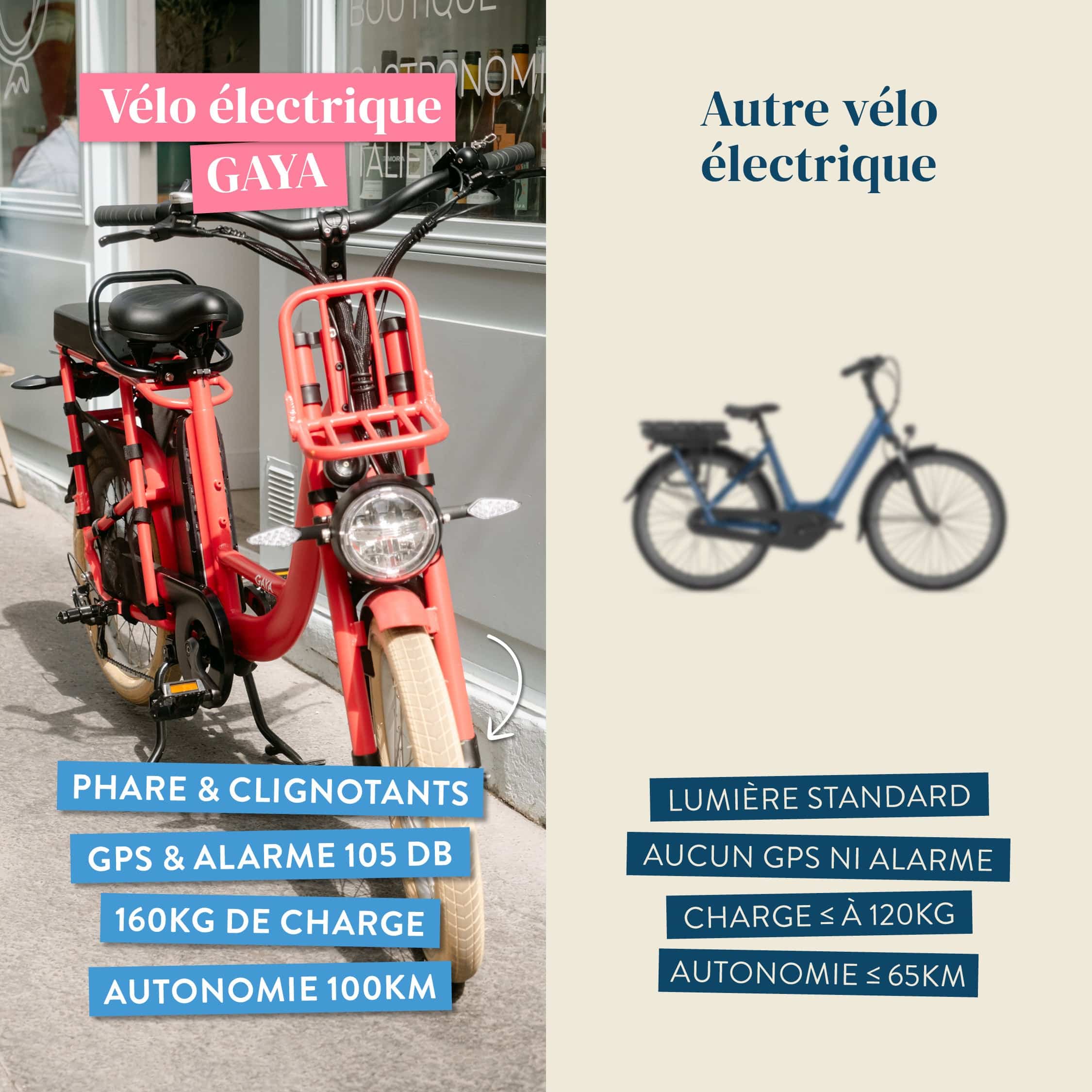 Concept Nous vs Eux