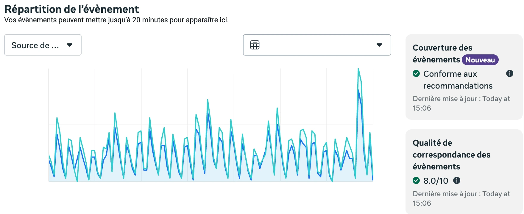 Gestionnaire d’événements Meta après l’intervention : couverture conforme et qualité de correspondance de 8,0 sur 10 sur l’achat