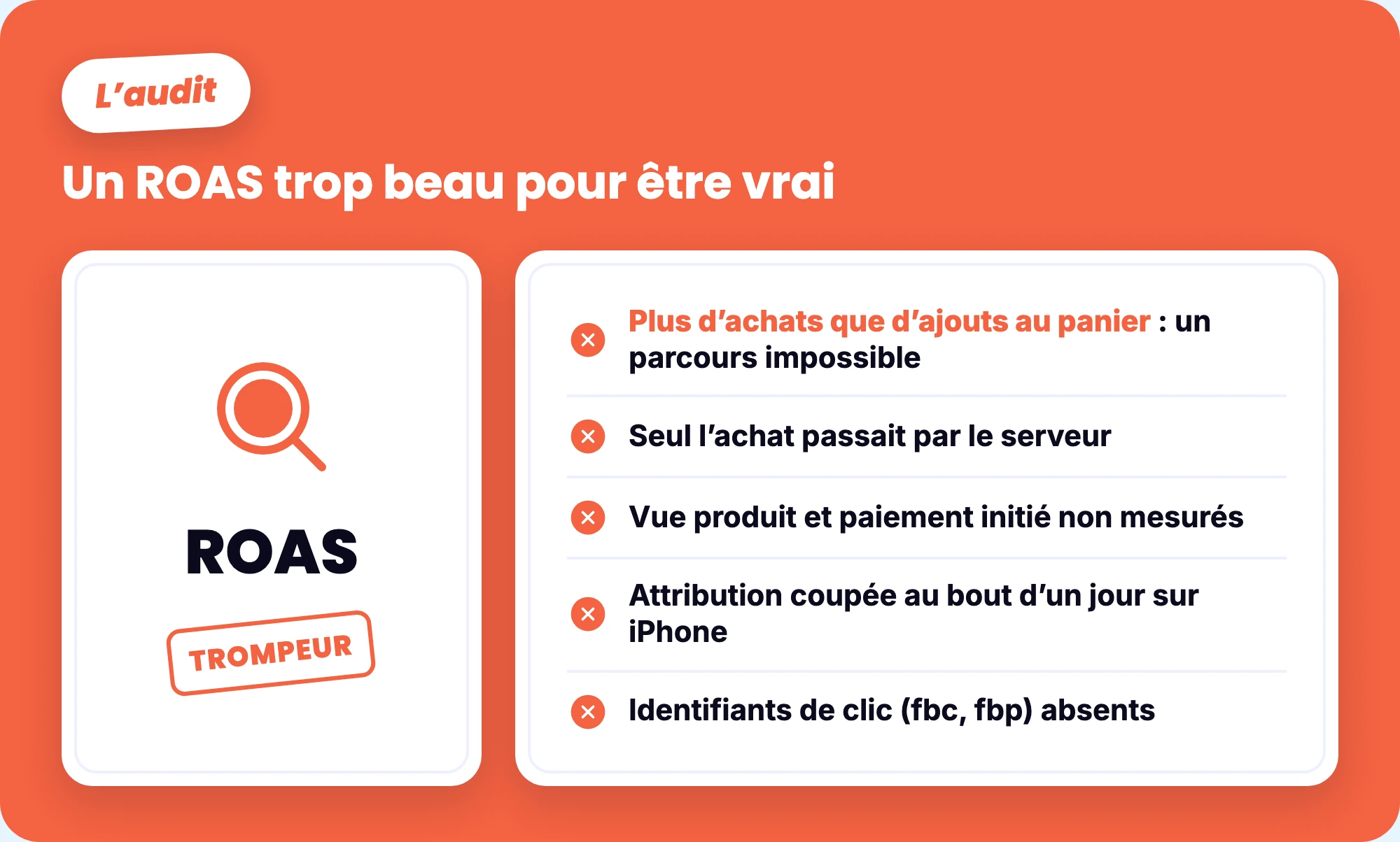 Audit du tracking de Paire & Fils : un ROAS trompeur, plus d’achats que d’ajouts au panier, des étapes du parcours non mesurées